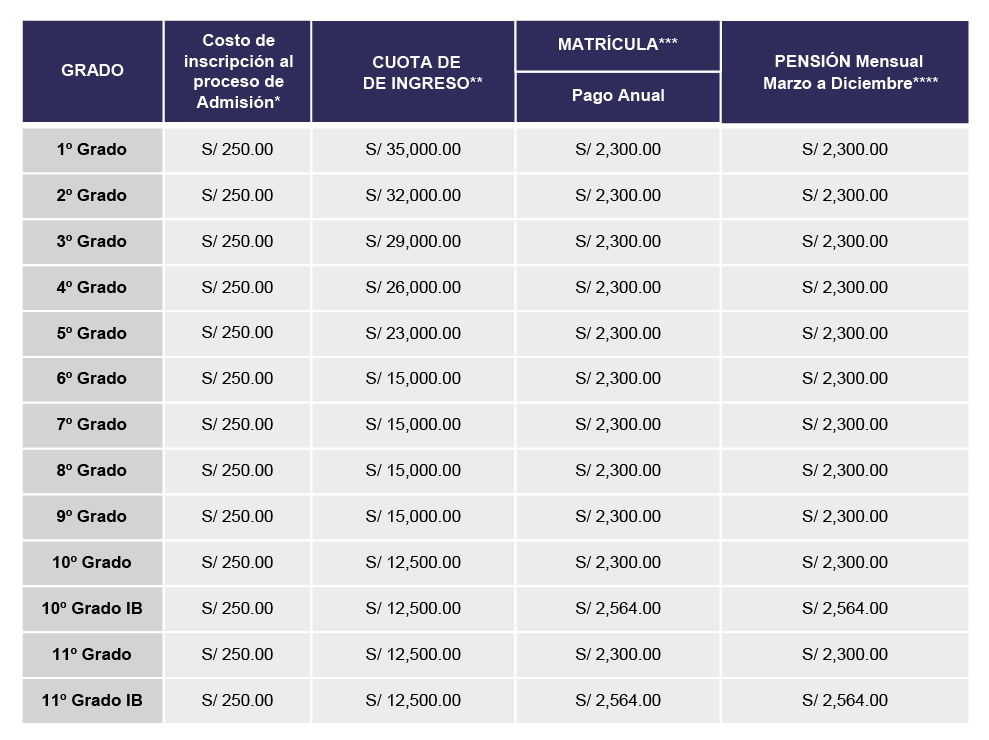 Proceso de Admisión para Primaria y Secundaria - Colegio San Ignacio de ...